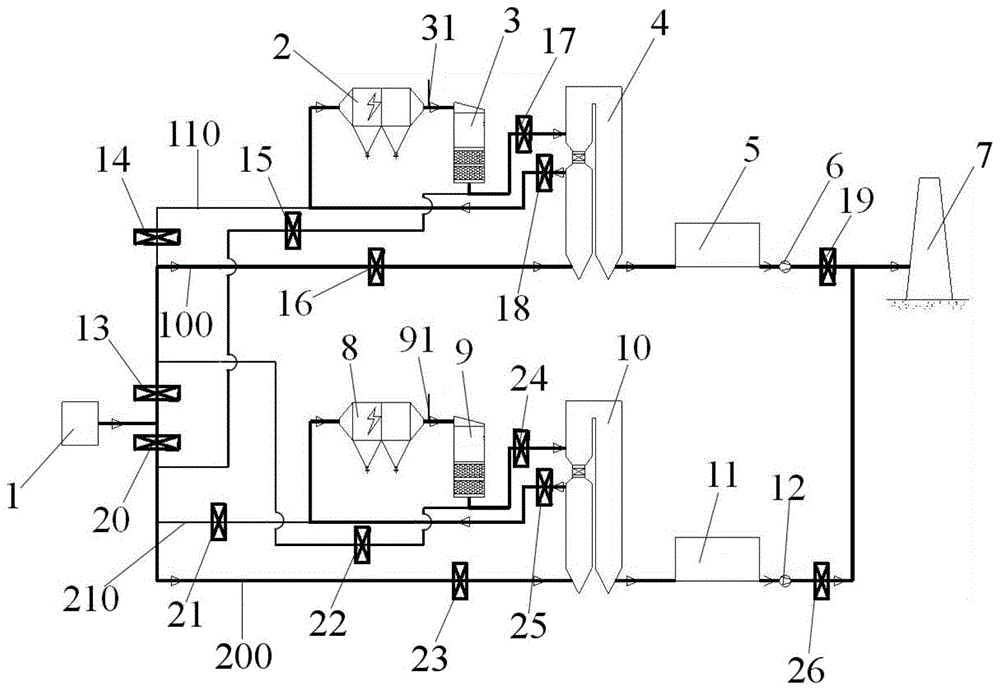 一种烟气脱硫脱硝排放系统的制作方法