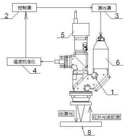 一种恒温精密激光锡焊机的制作方法