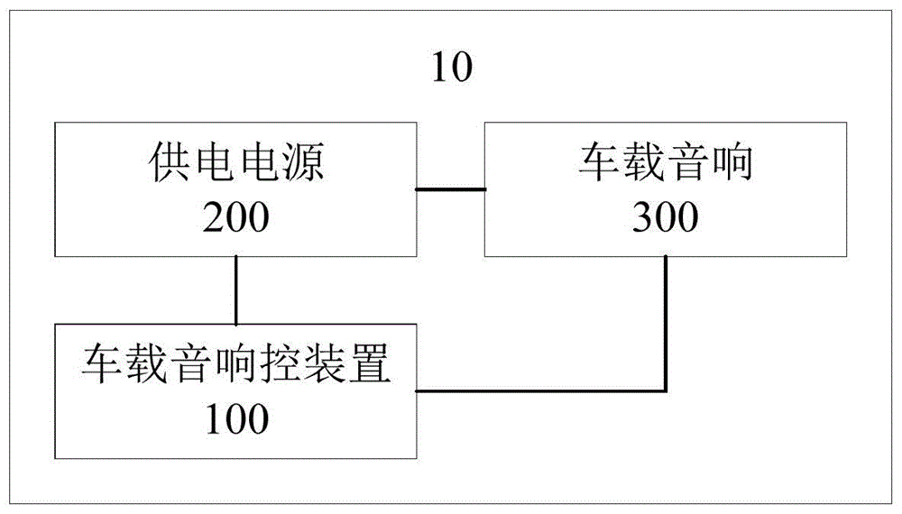 车载音响控制装置及车载中控系统的制作方法