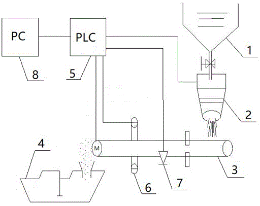 一种精准控制送料量的白银炉给料系统的制作方法