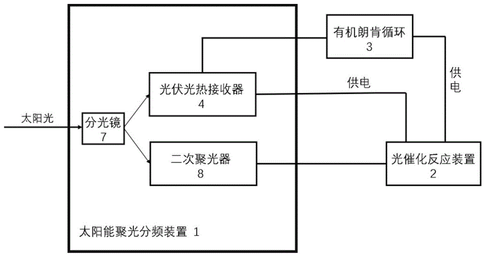 一种自供能式光催化降解污水系统的制作方法