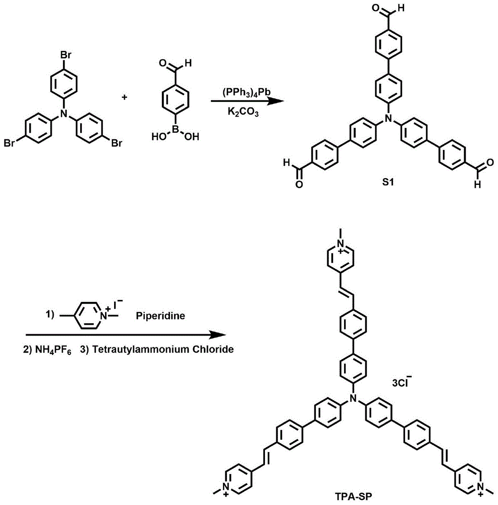 一种光反应驱动的聚轮烷状二维超分子纳米组装体系及其制备方法及应用与流程