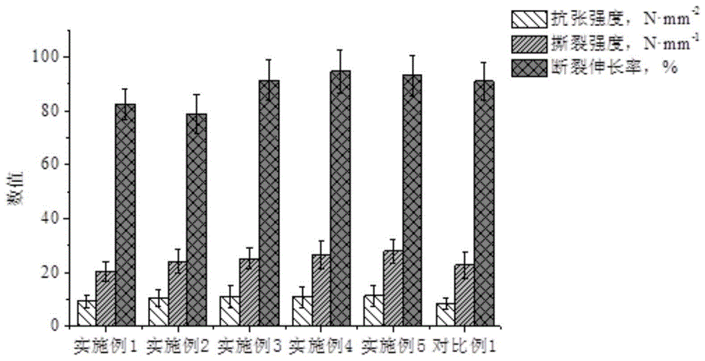 一种皮革复鞣方法及采用其制备的坯革与流程