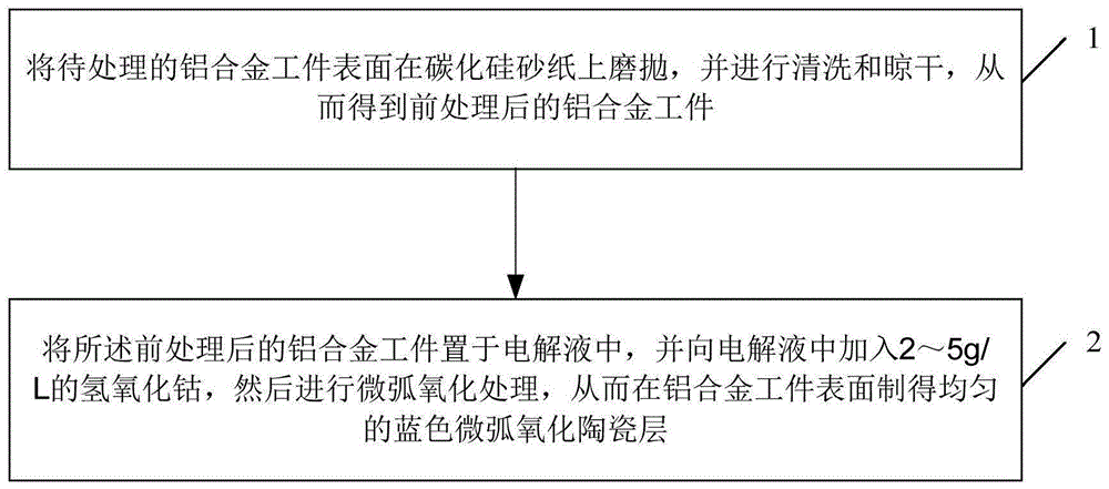 一种在铝合金表面原位生长蓝色陶瓷层的方法与流程