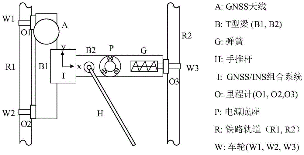 利用姿态重构铁轨几何形态的高铁轨道不平顺性检测方法与流程