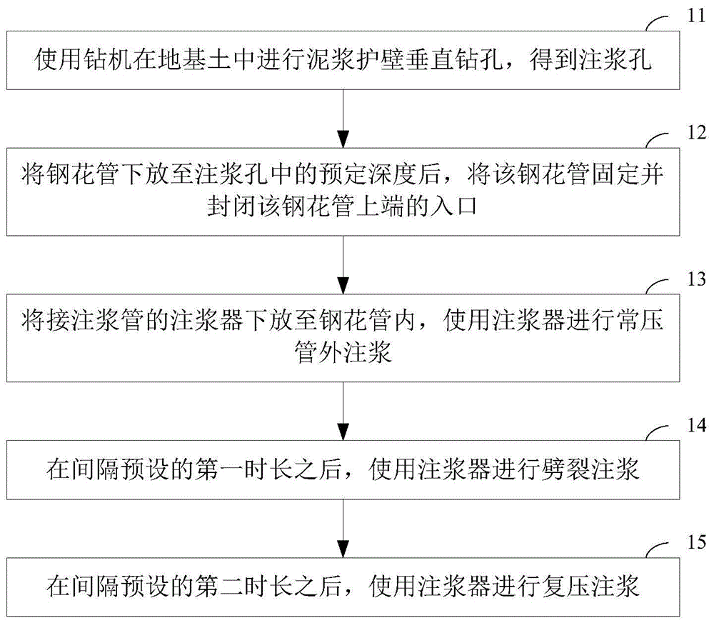 一种注浆施工方法与流程