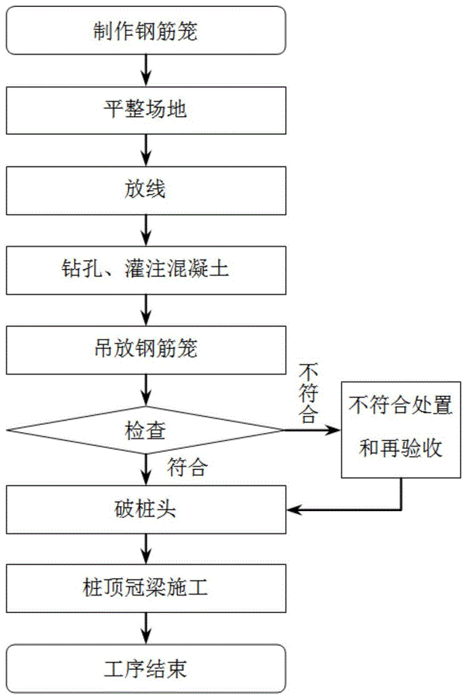 一种深基坑灌注护坡桩加锚索支护施工工法的制作方法