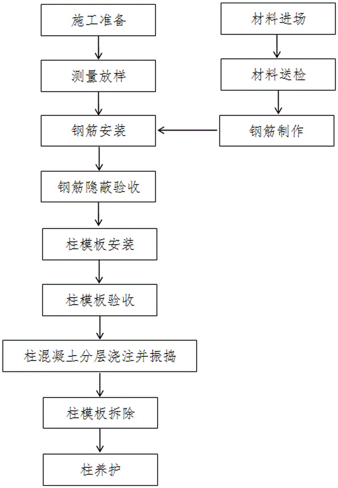 超高饰面清水混凝土立柱施工方法与流程