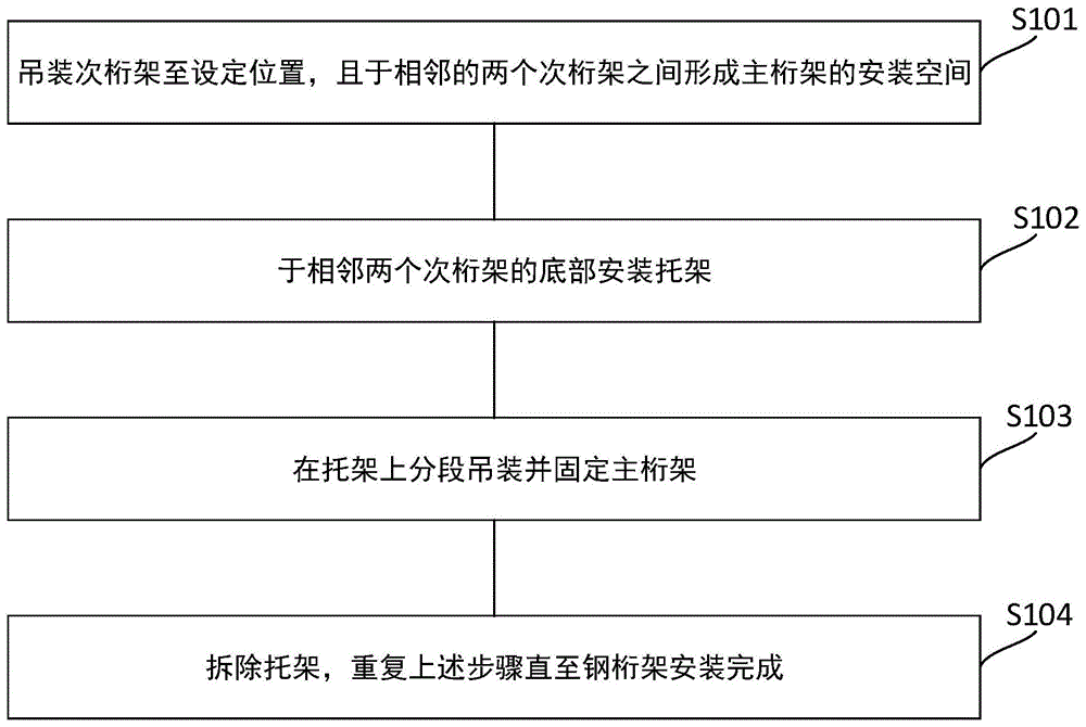 高空大跨度钢桁架的安装方法与流程