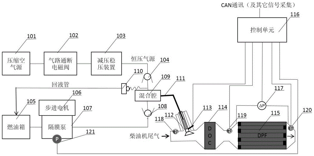 一种两相流介质混合的DPF再生装置及其排气温度上升策略的制作方法