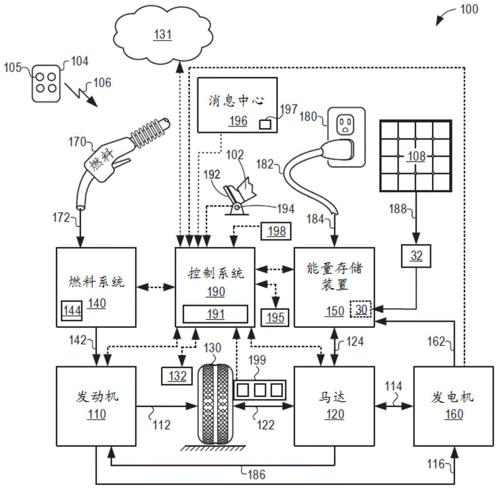 用于针对发动机冷起动来表征老化的燃料的系统和方法与流程