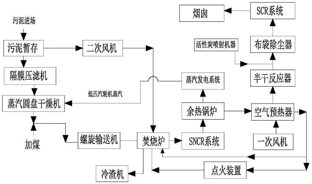 一种污泥深脱干化焚烧发电系统的制作方法