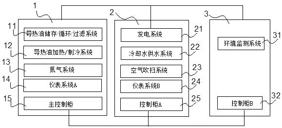 一种槽式聚光集热单回路导热油移动调试系统的制作方法