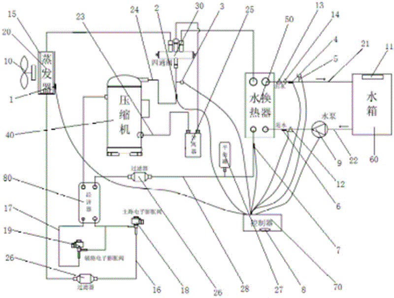 一种风冷模块机水循环单元故障条件下的深度防冻系统的制作方法