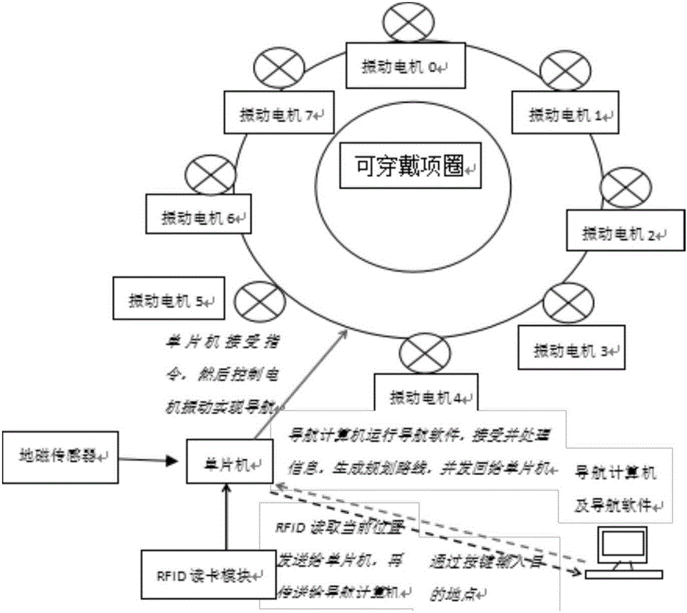 一种室内无线导航方向生成方法与流程