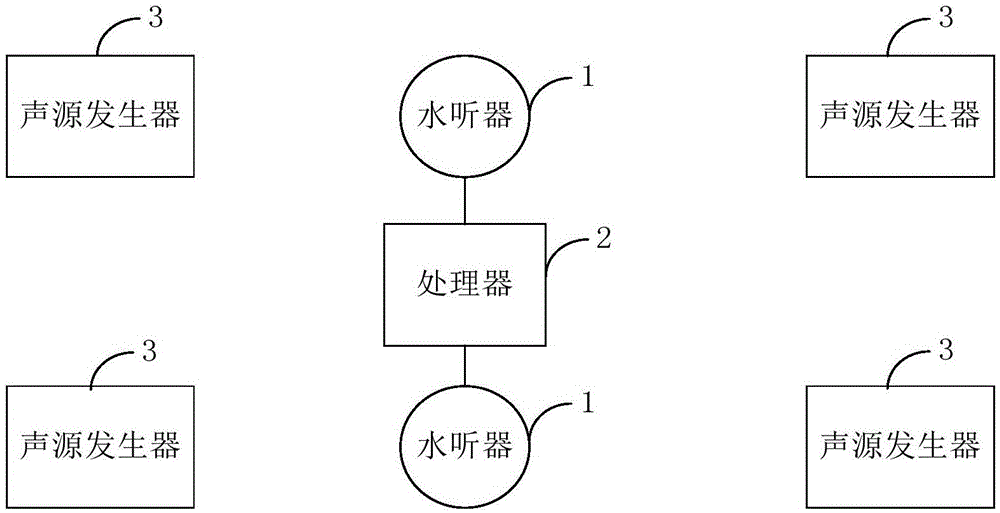 水下导航定位设备及系统的制作方法