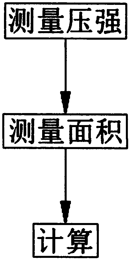 一种测试吸球对LCD表面作用力的测试方法与流程