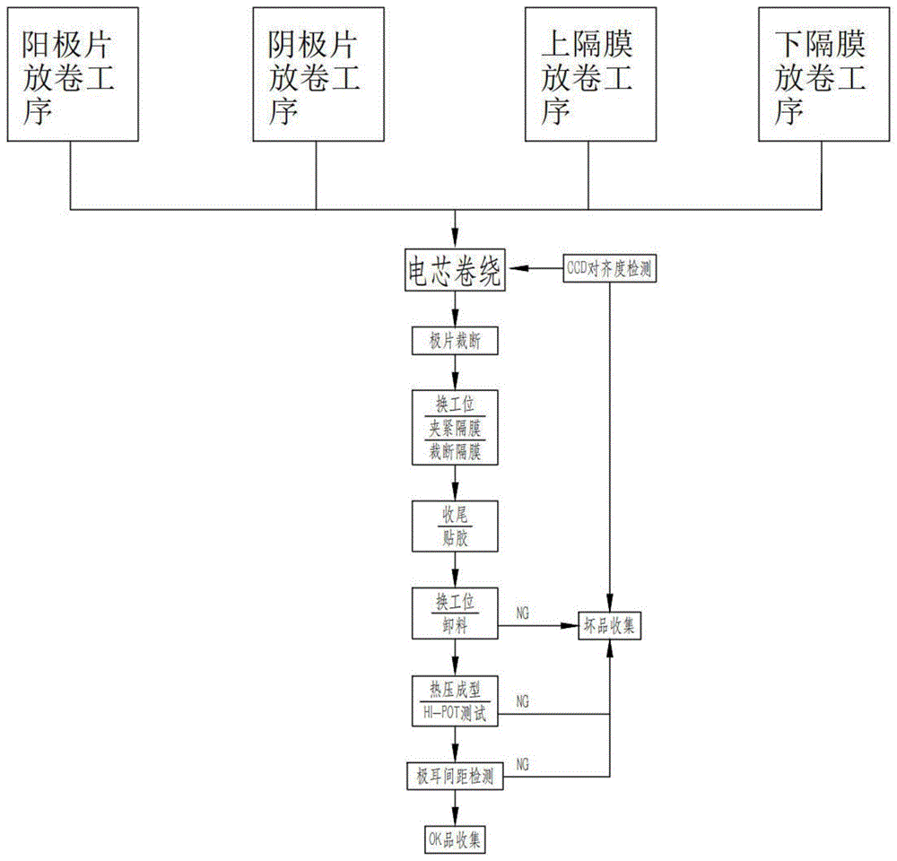 精密卷绕作业怎么做