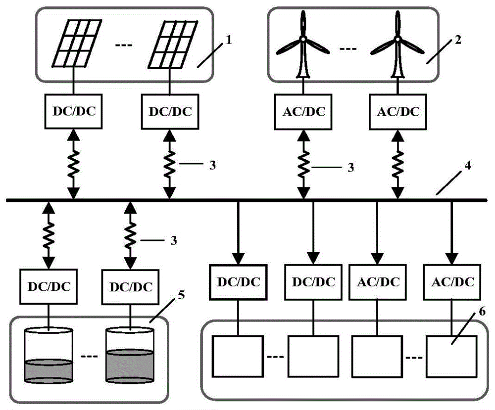 一种直流微电网离网状态下的下垂控制方法与流程