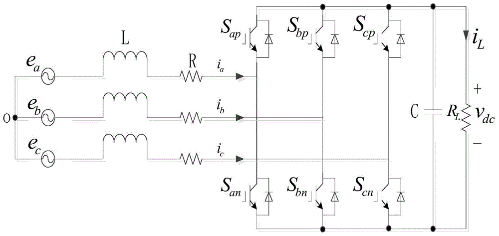 一种基于αβ坐标系下的PWM整流器自适应滑模QPIR控制方法与流程