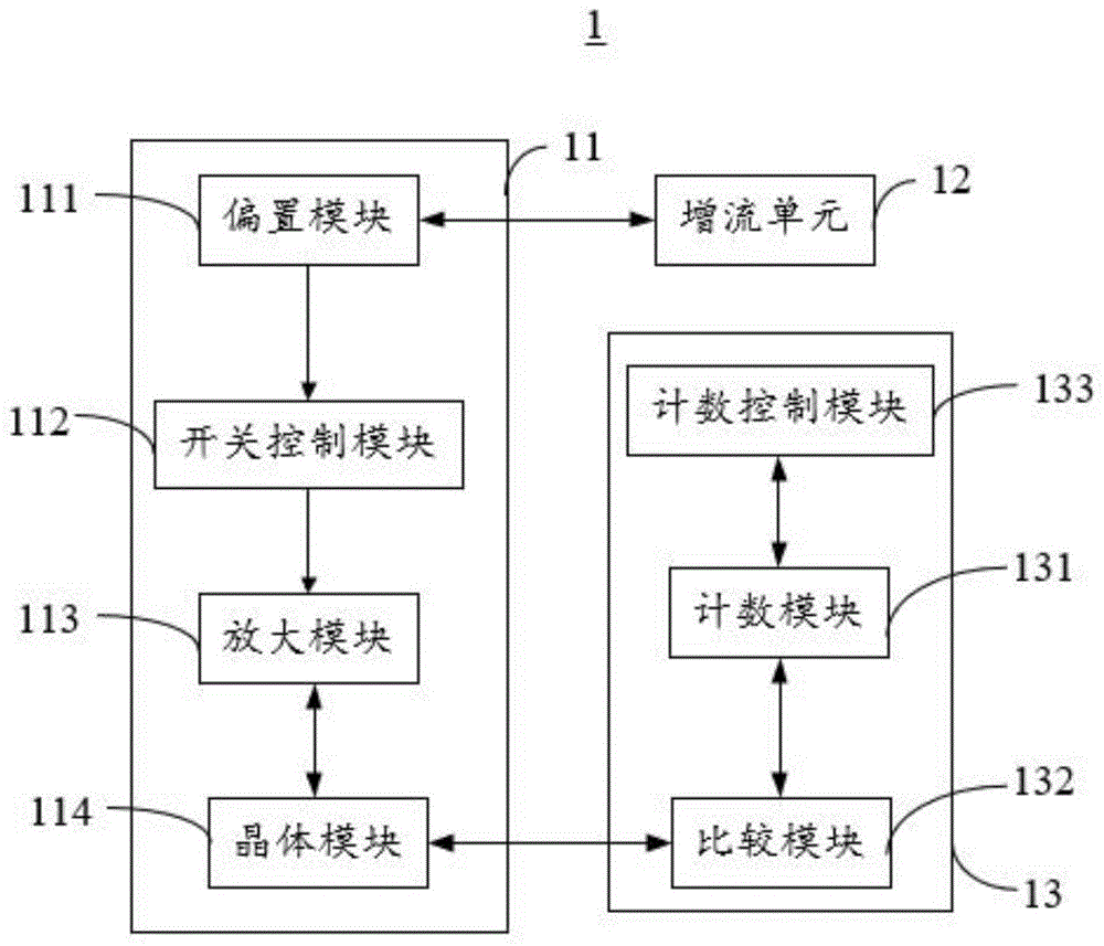 晶体振荡控制电路及其控制方法与流程