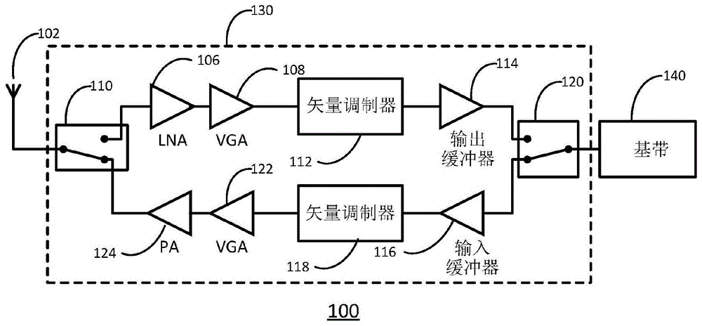 RF开关的制作方法