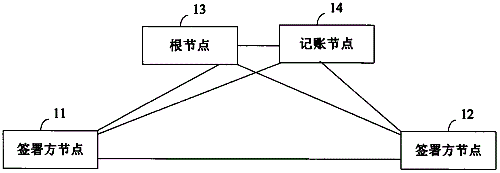 基于区块链的合同处理方法、设备、网络及存储介质与流程