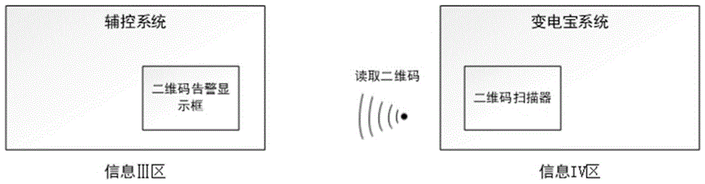 一种用于变电站的二维码通信方法与流程