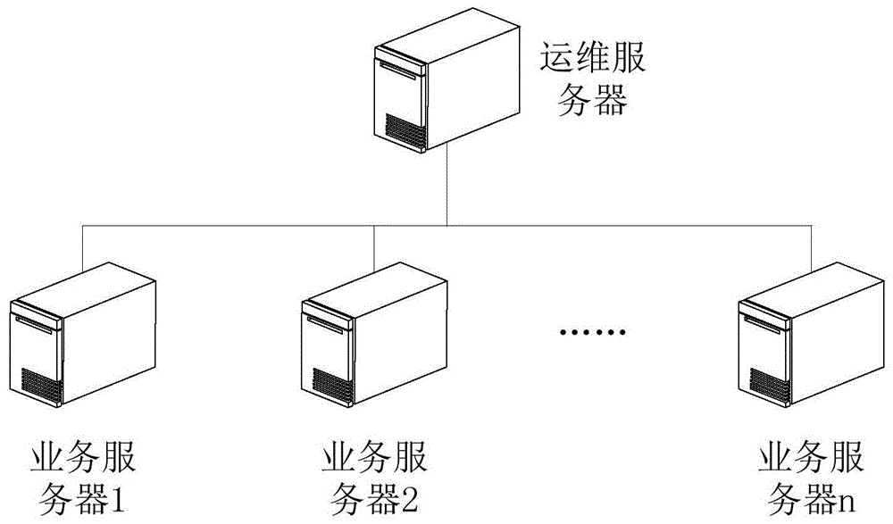 一种检测设备异常的方法及装置与流程