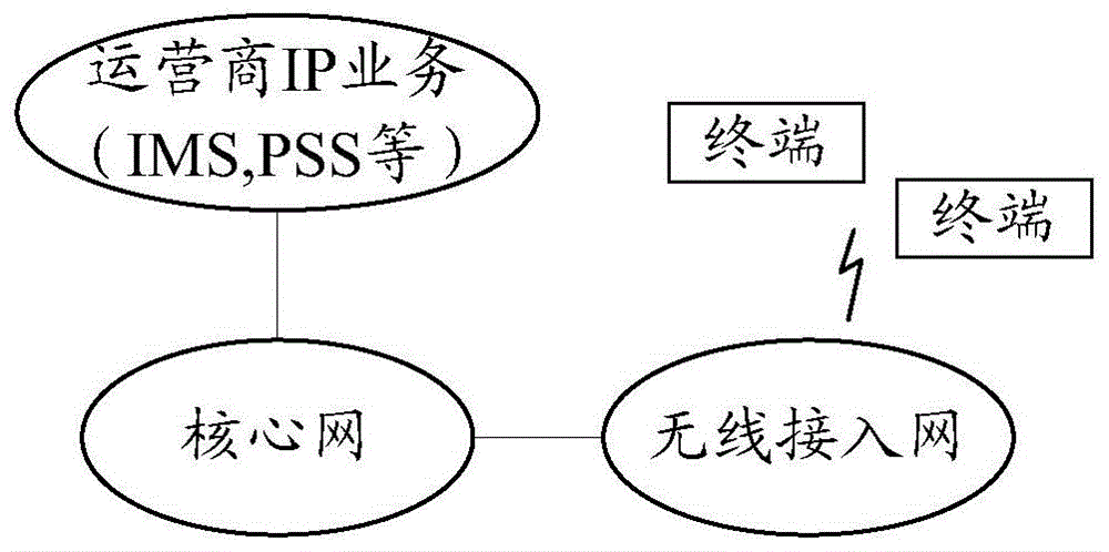 一种通信方法、安全节点网元和终端与流程