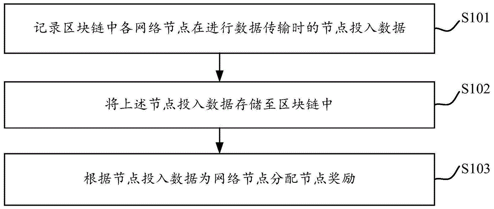 适用于区块链结合时序数据库的数据传输方法及系统与流程