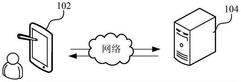 网络请求处理方法、装置、计算机设备和存储介质与流程