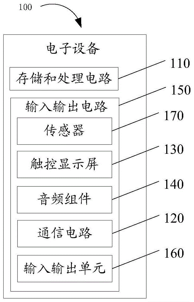 拍照控制方法及相关产品与流程