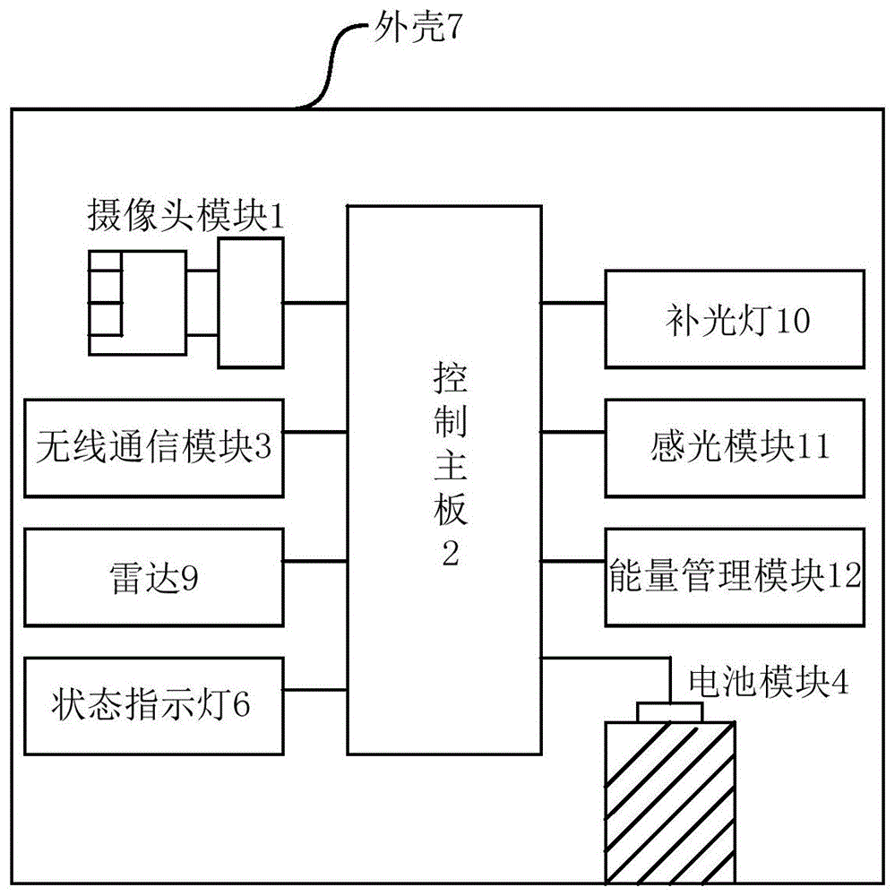 免布线的相机和自供电装置的制作方法