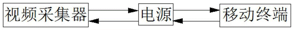 穿戴式全空间拍摄智能设备的制作方法