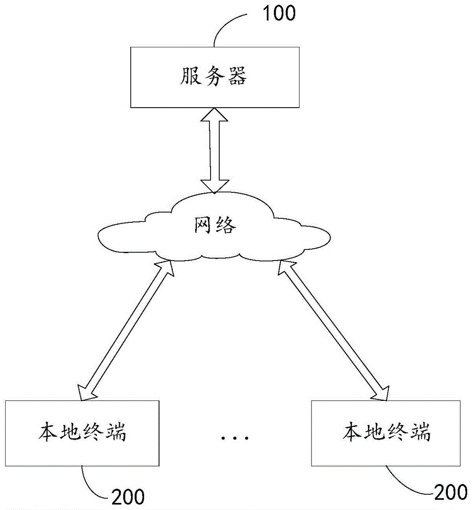 视频数据管理方法、装置及电子设备与流程