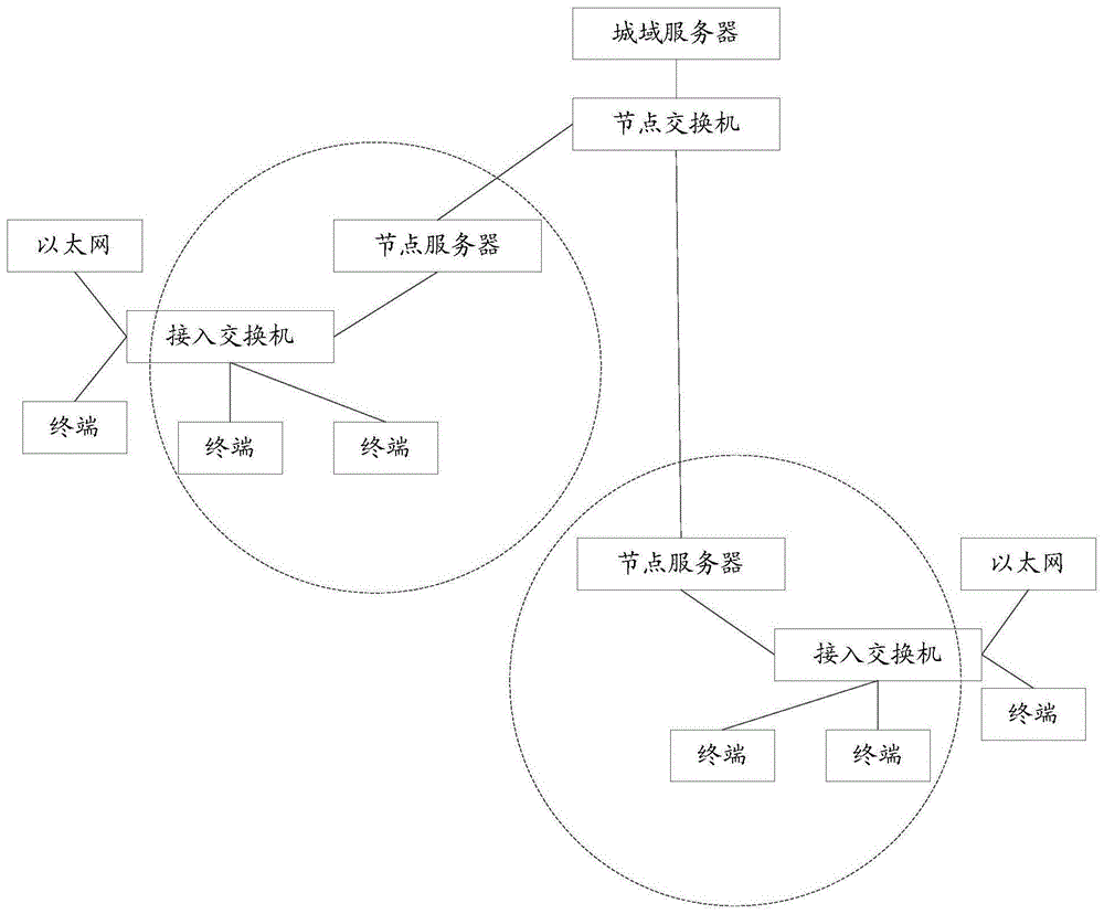 一种桥接服务器号码获取方法及系统与流程