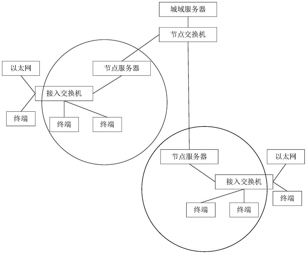 一种基于视联网的数据处理方法和视联网服务器与流程