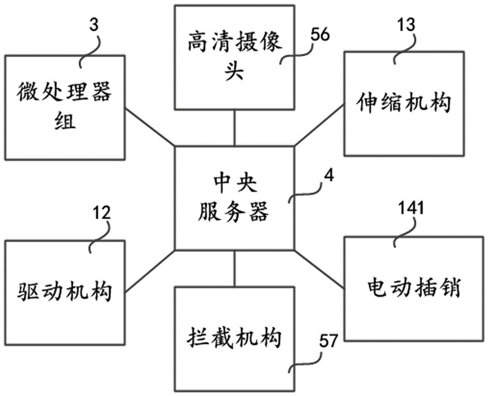 一种轨道分布式农业种植区域自动化监控平台及其方法与流程