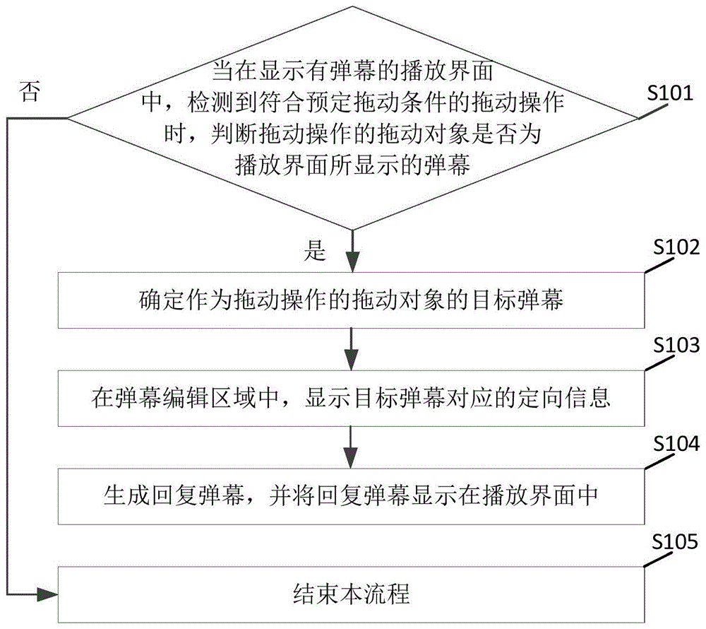 一种弹幕回复方法、装置及电子设备与流程