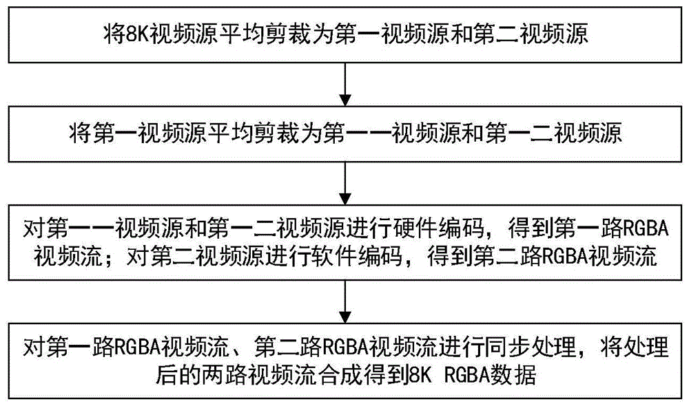 一种超高分辨率视频播放方法及系统与流程