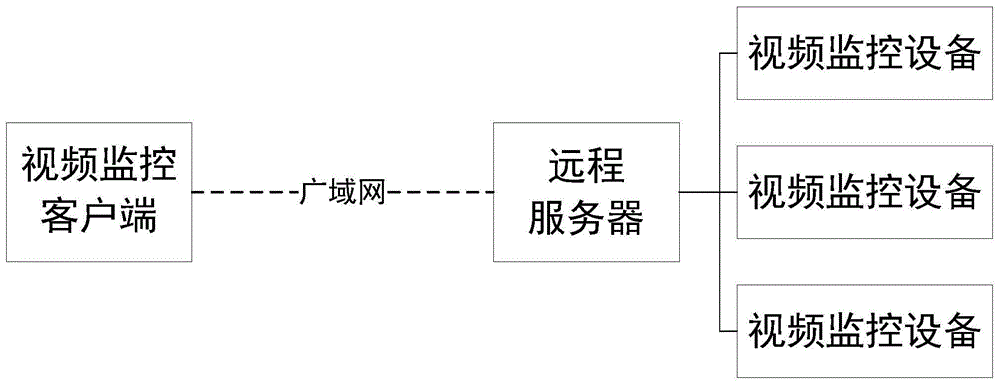 一种适应多种网络状况的视频监控客户端系统的制作方法