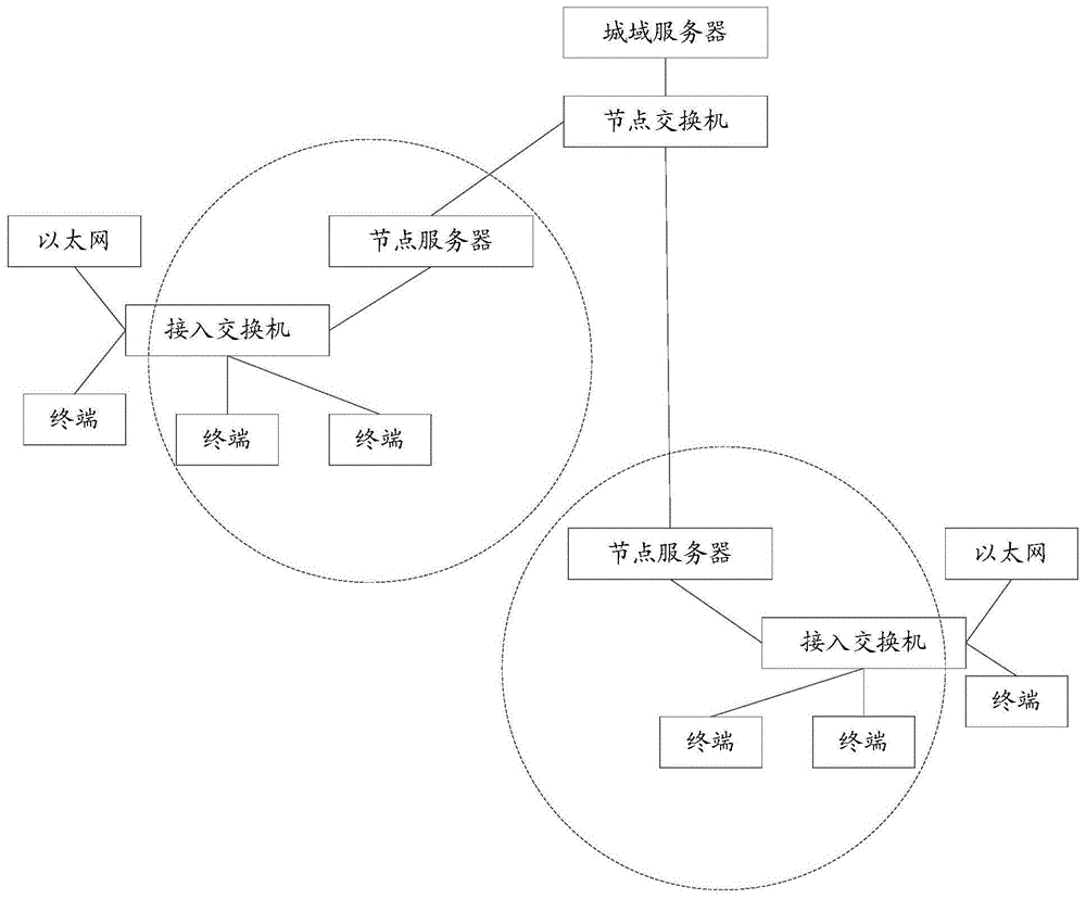 一种监控调取方法和装置与流程