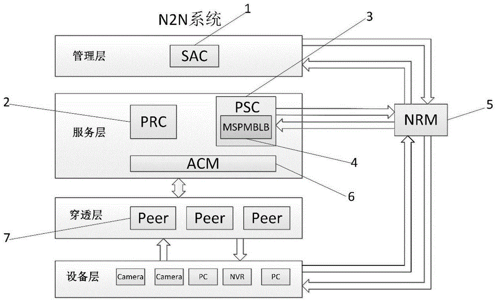 一种N2N-NRM视频共享系统及方法与流程