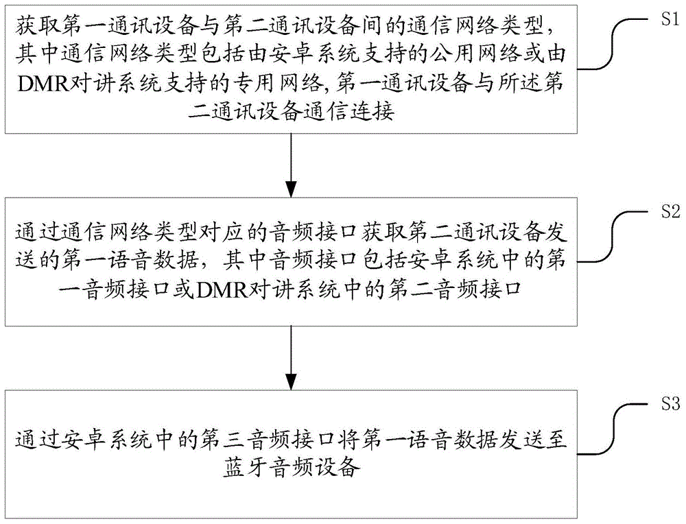 语音通话方法、装置、计算机设备及存储介质与流程