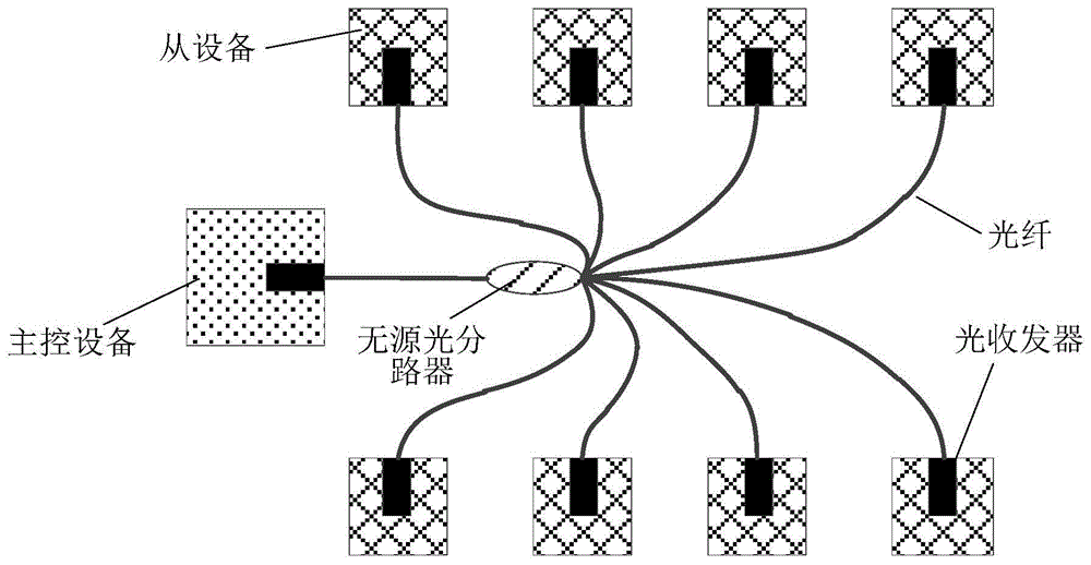 一种无源光网络结构的SpaceFibre总线系统的制作方法