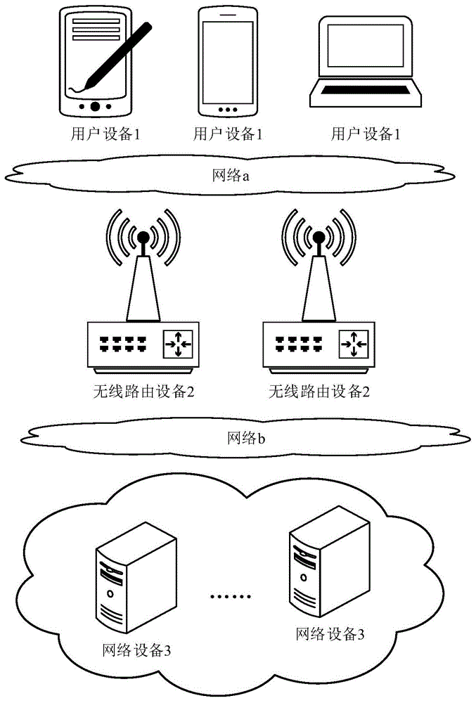 一种用于连接隐藏无线接入点的方法与设备与流程