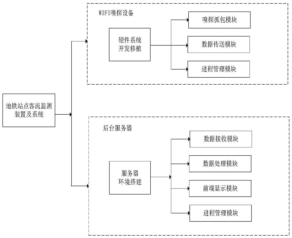 一种地铁车站客流监测方法及系统与流程