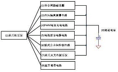 一种智能型永磁开关控制器的制作方法