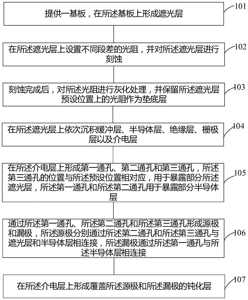 阵列基板的制造方法和阵列基板与流程